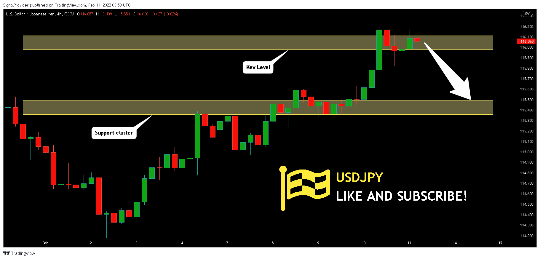 FX:USDJPY Chart Image by SignalProvider