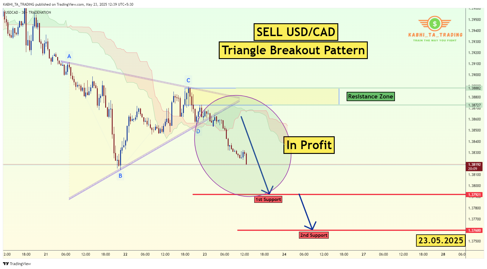 TRADENATION:USDCAD Chart Image by KABHI_TA_TRADING