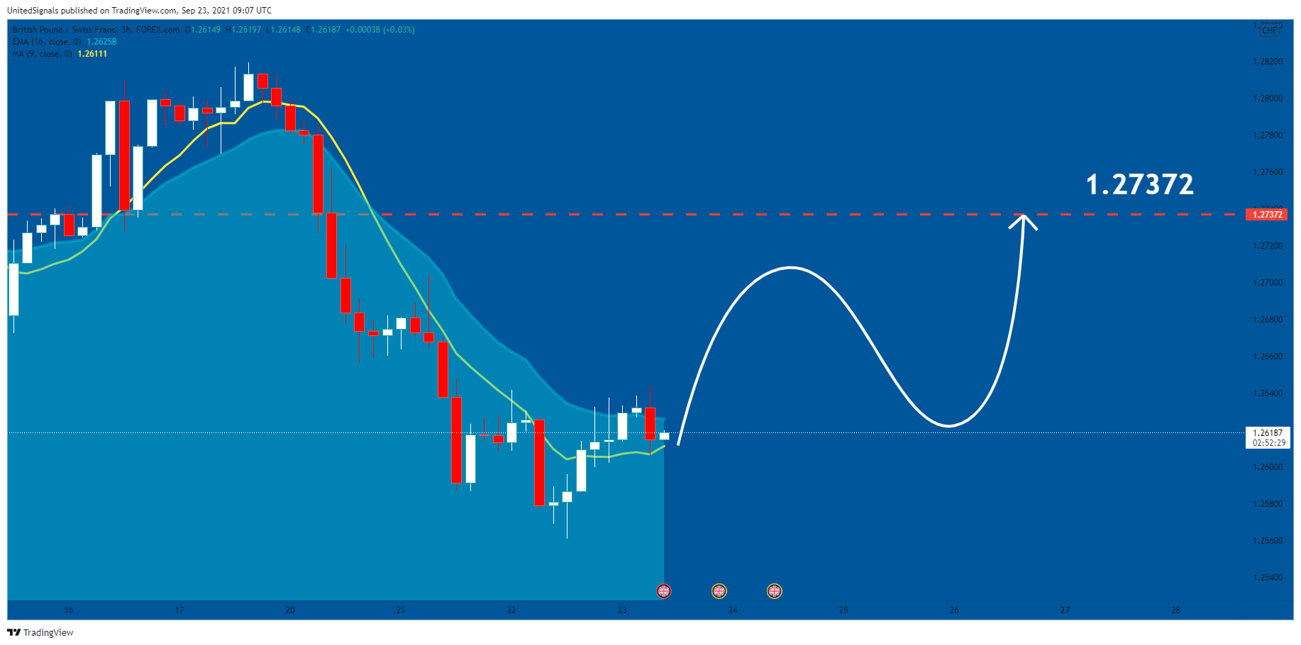  Chart Image