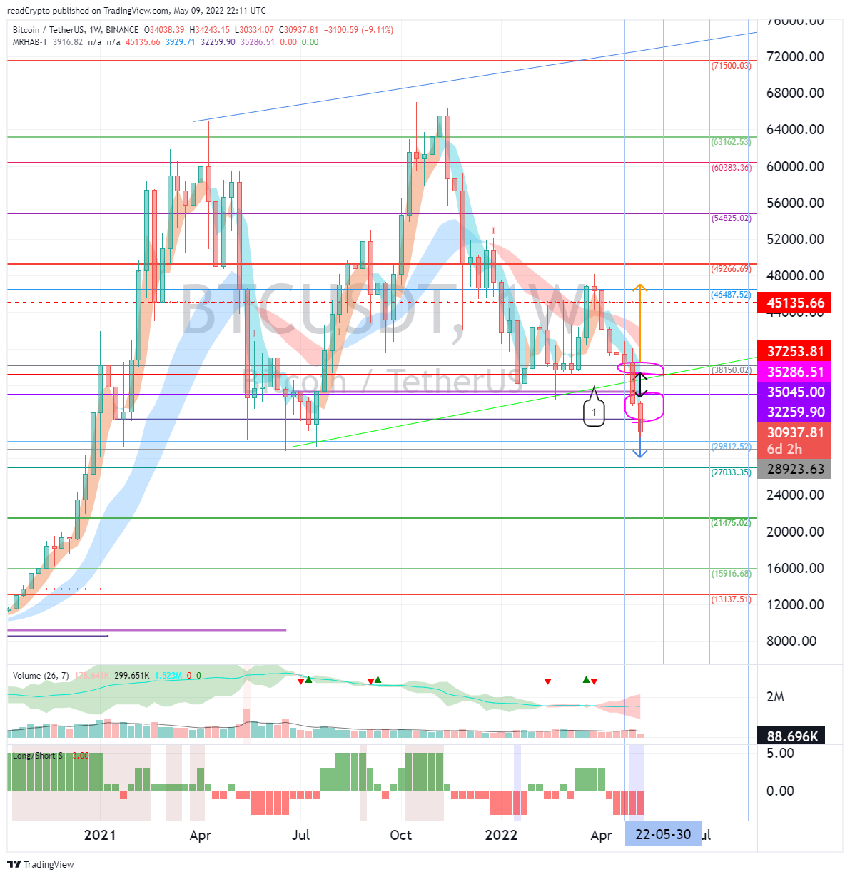 BINANCE:BTCUSDT Chart Image by readCrypto