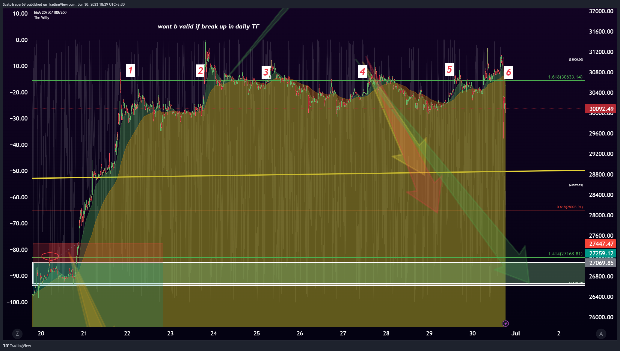 BINANCE:BTCUSDT Chart Image by HesamUNT
