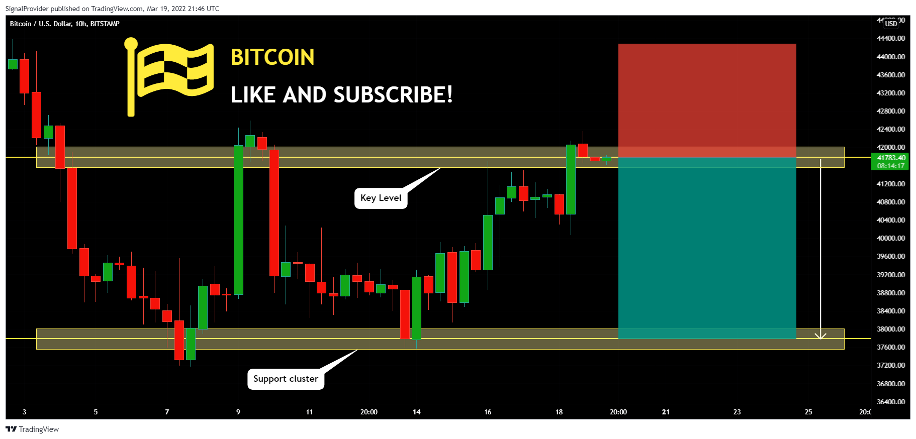 BITSTAMP:BTCUSD Chart Image by SignalProvider