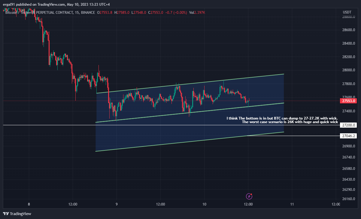 BINANCE:BTCUSDT.P Chart Image by ergal91