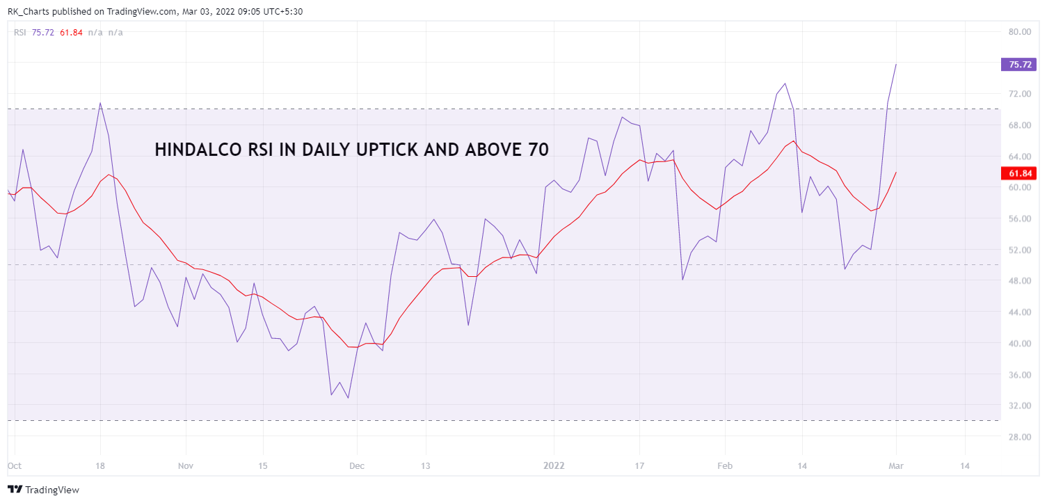 NSE:HINDALCO Chart Image by RK_Chaarts