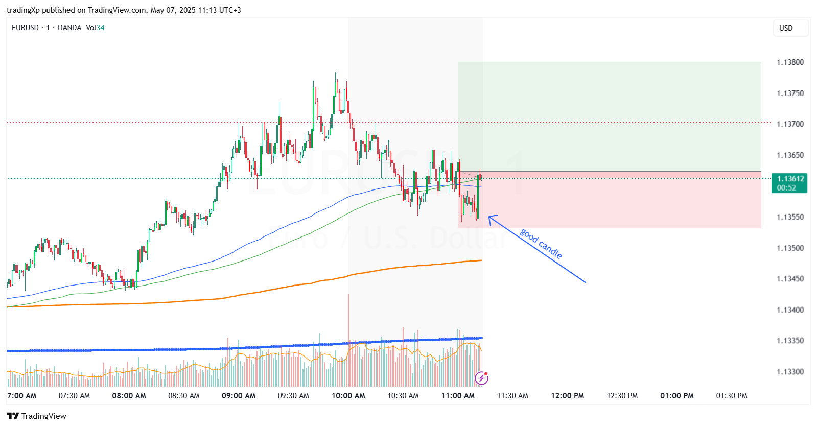 OANDA:EURUSD Chart Image by tradingXp