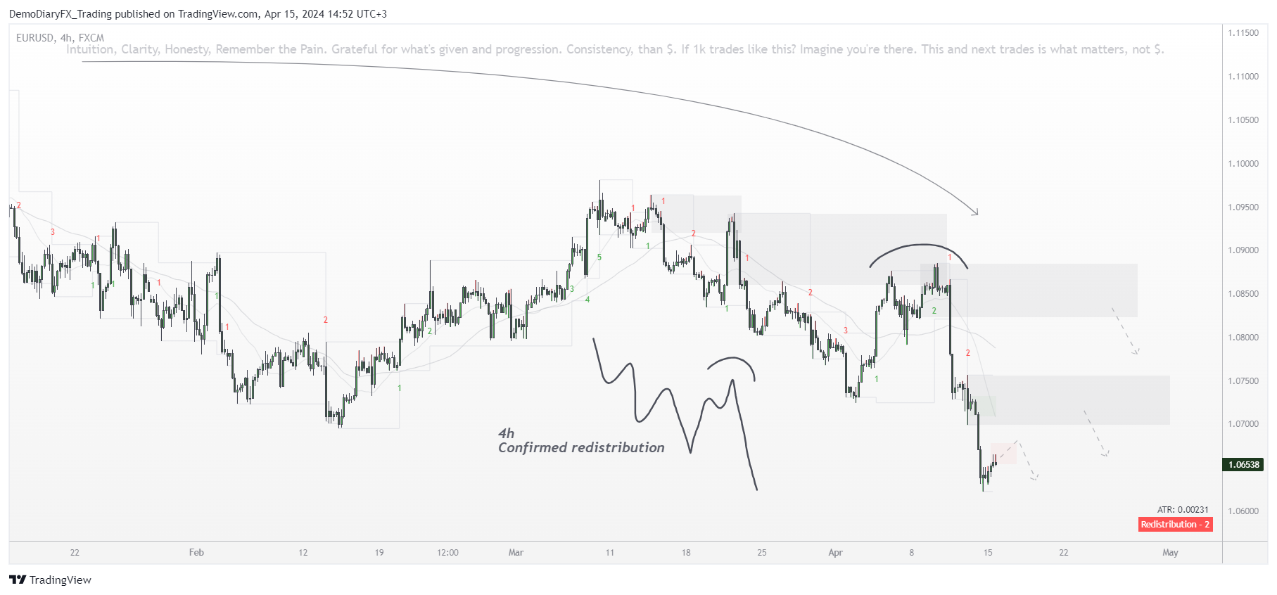 FX:EURUSD Chart Image by Yelli_trades