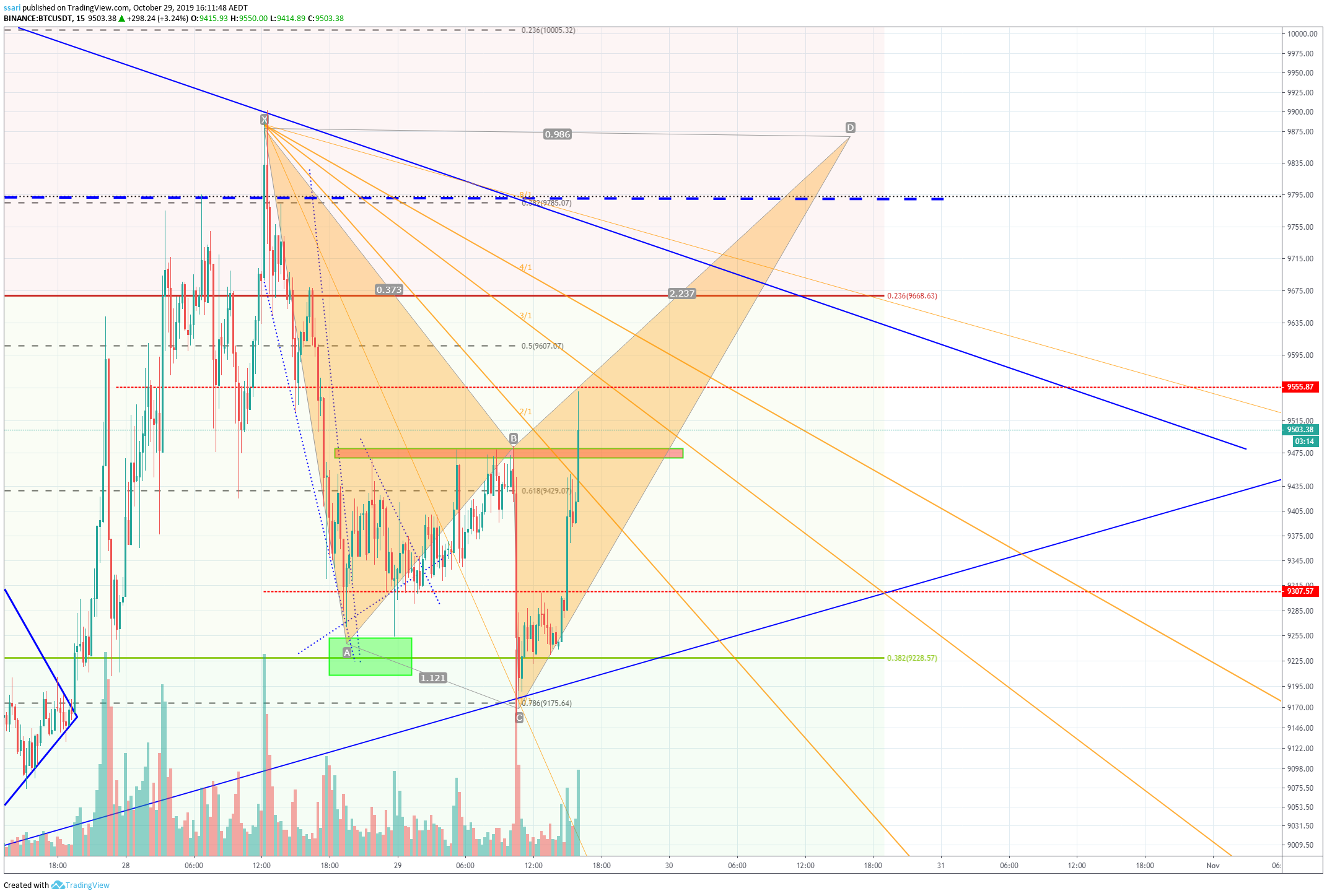  Chart Image
