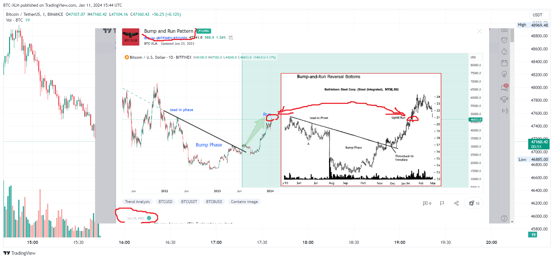 BINANCE:BTCUSDT Chart Image by BTC-XLM