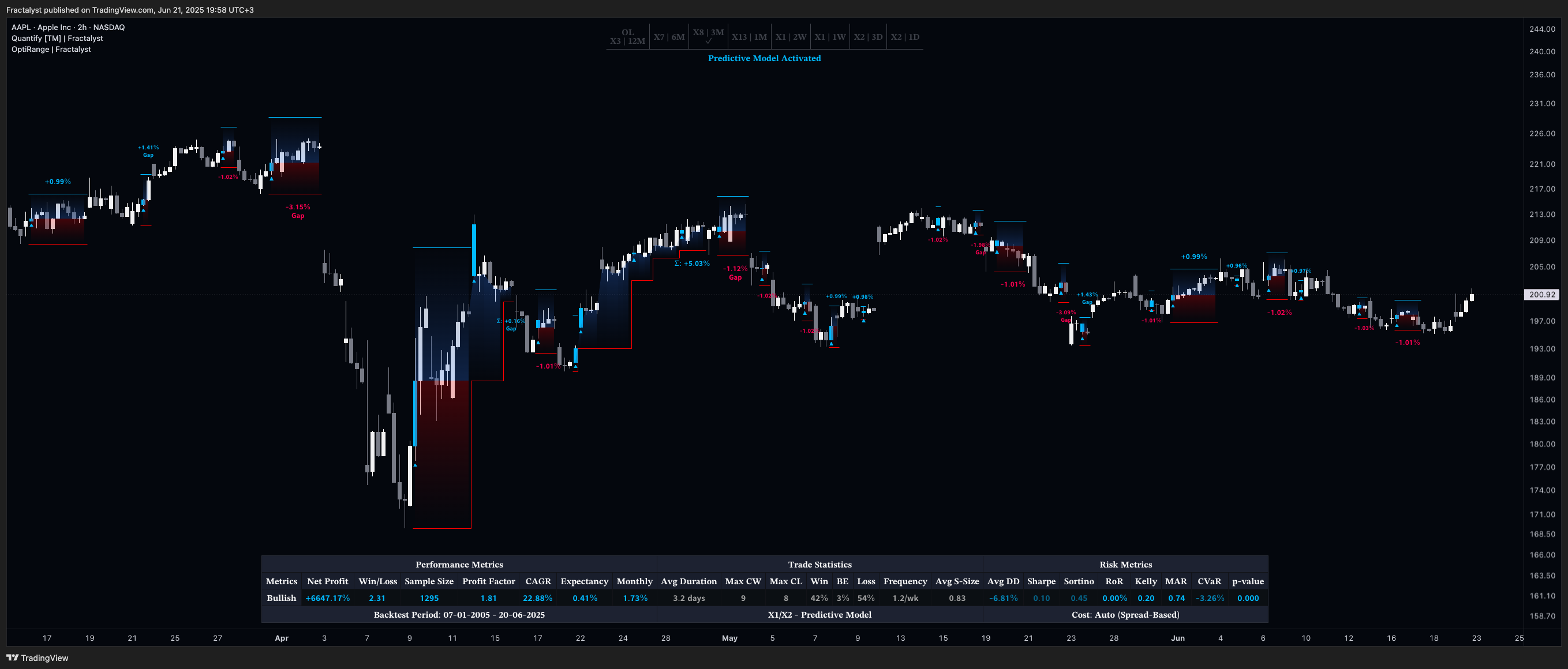 BATS:AAPL Chart Image by Fractalyst