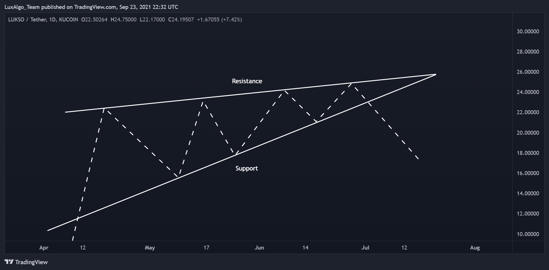  Chart Image