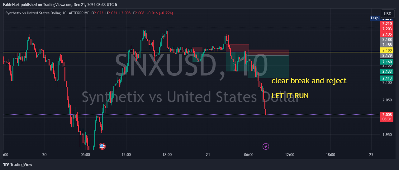 AFTERPRIME:SNXUSD Chart Image by chewbbq