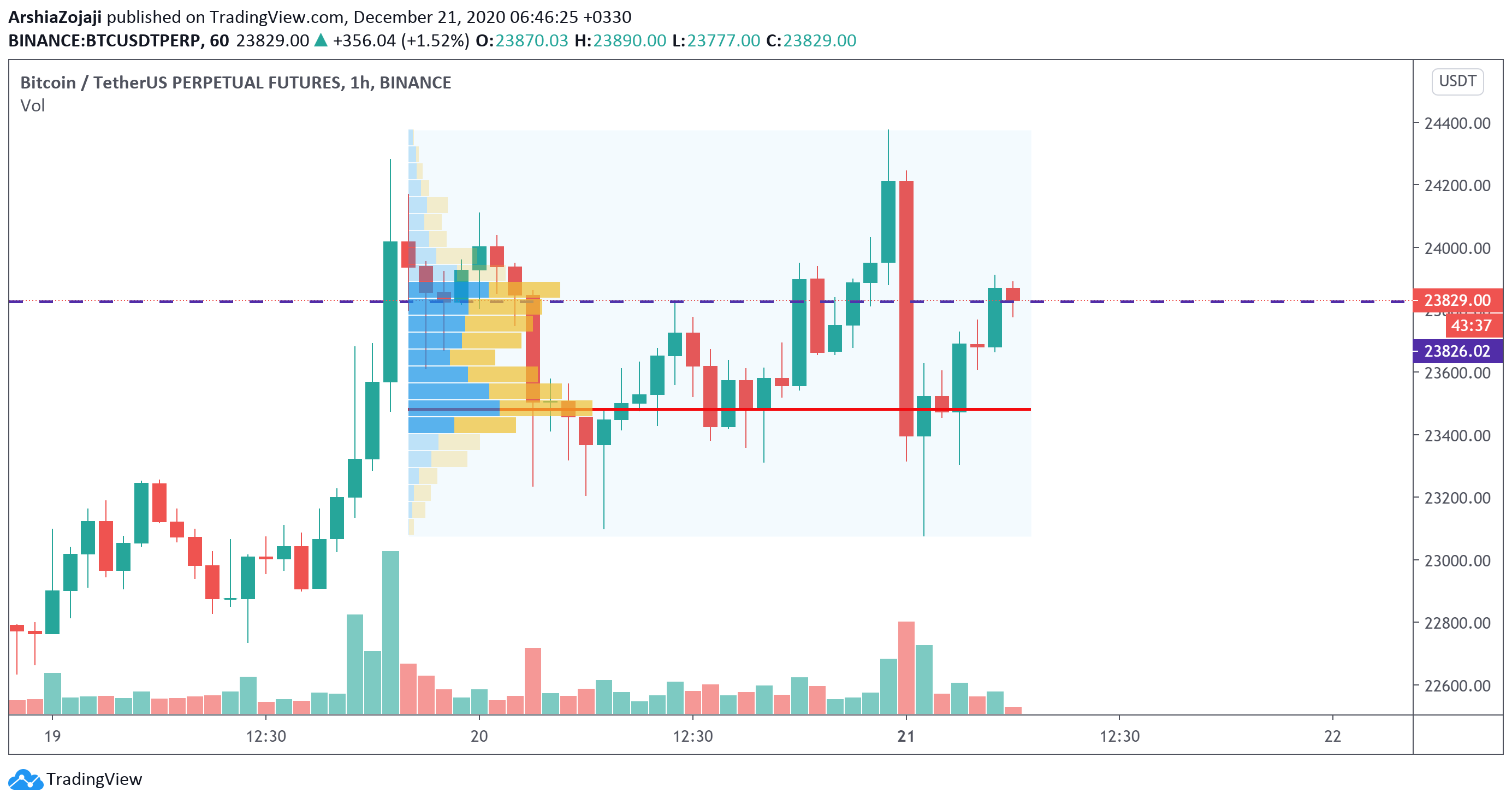  Chart Image