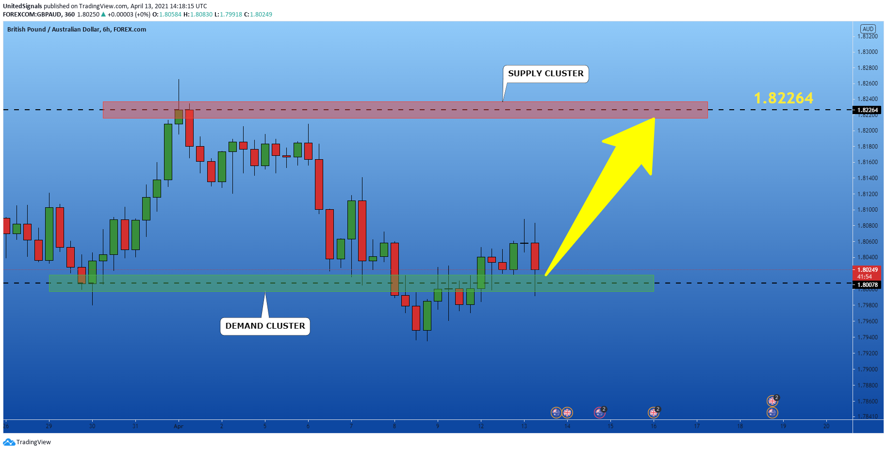  Chart Image
