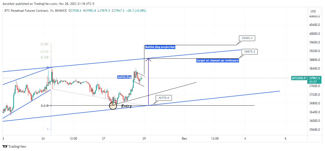 BINANCE:BTCUSD.P Chart Image by AzrulAzir