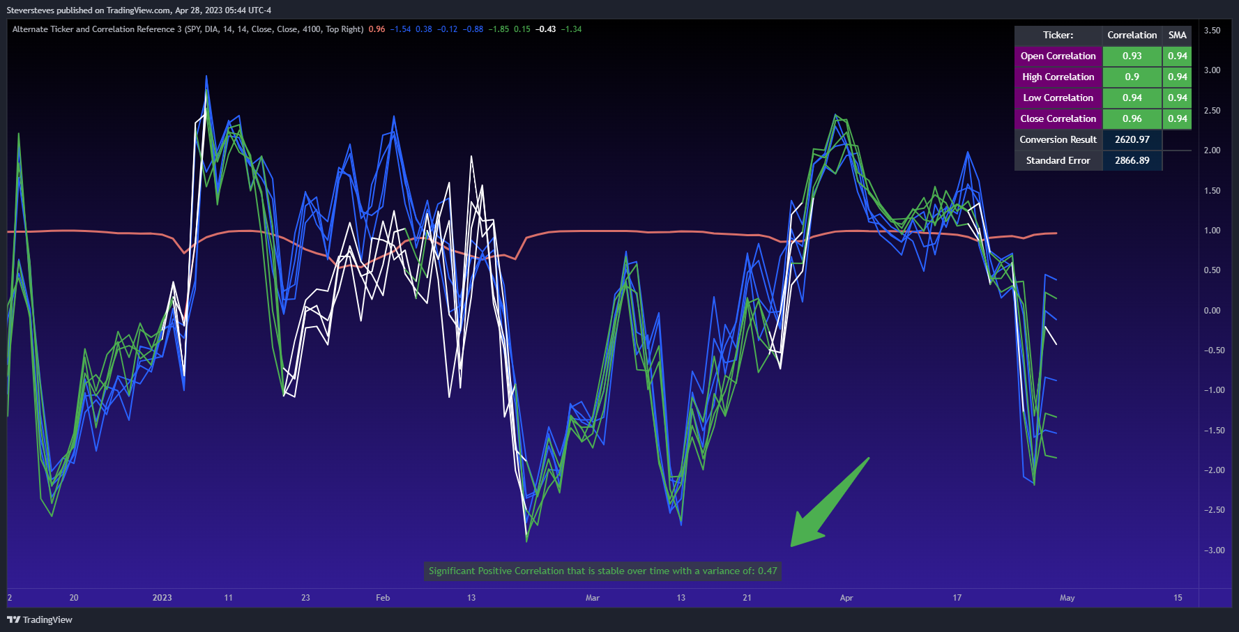 CME_MINI:ES1! Chart Image by Steversteves