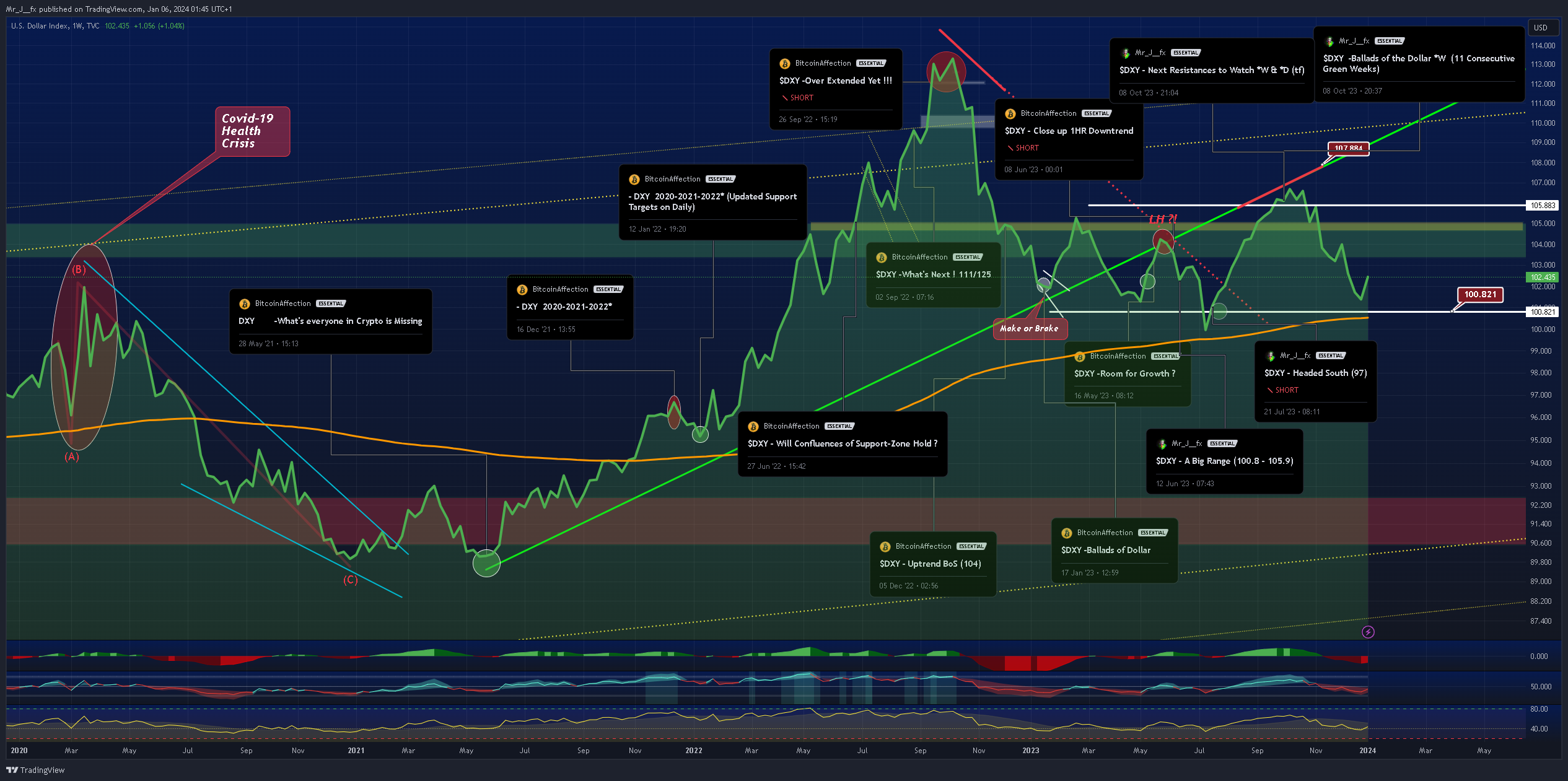 TVC:DXY Chart Image by Mr_J__fx