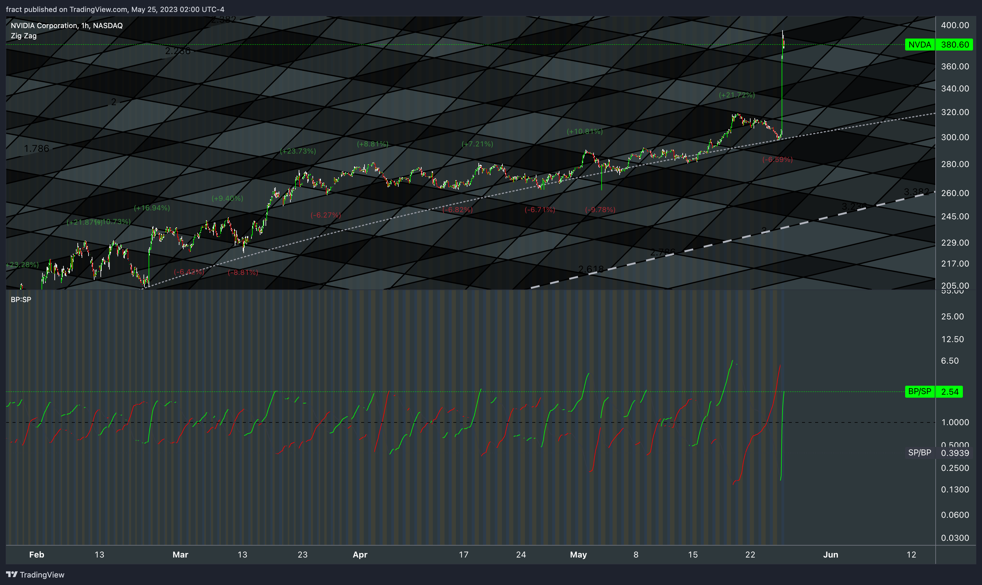 NASDAQ:NVDA Chart Image by fract