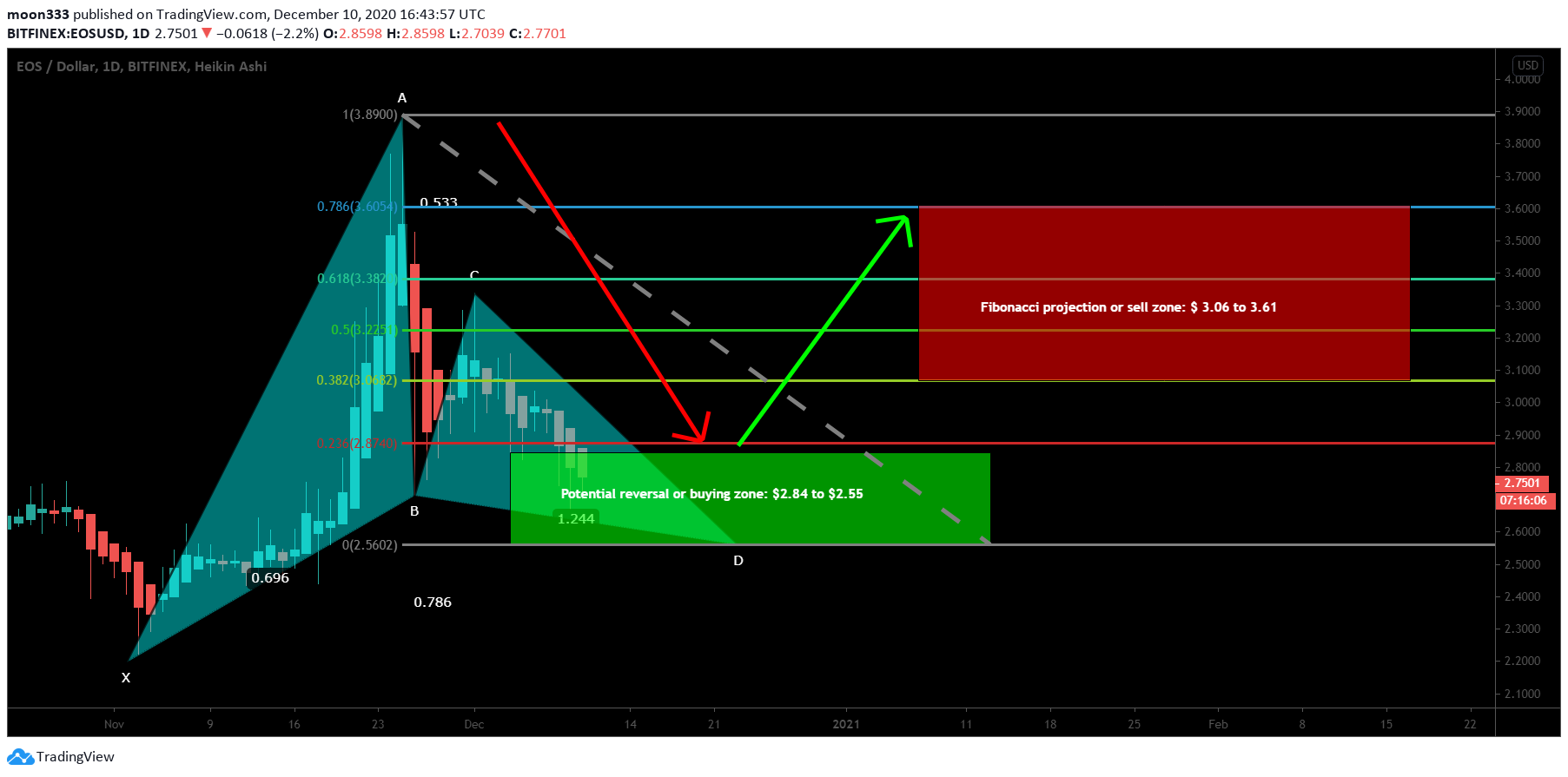  Chart Image