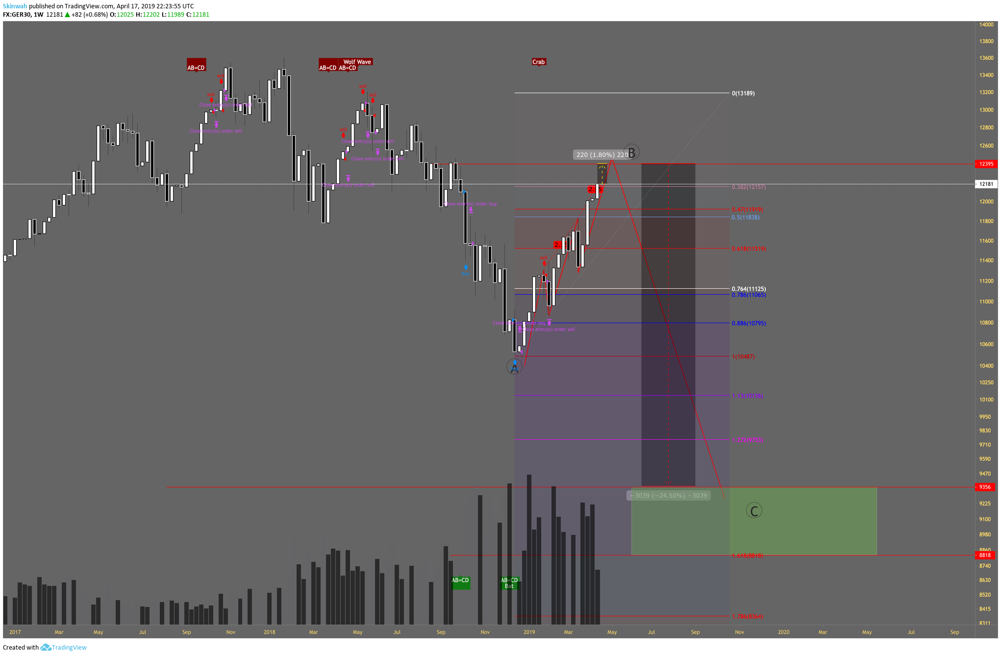  Chart Image