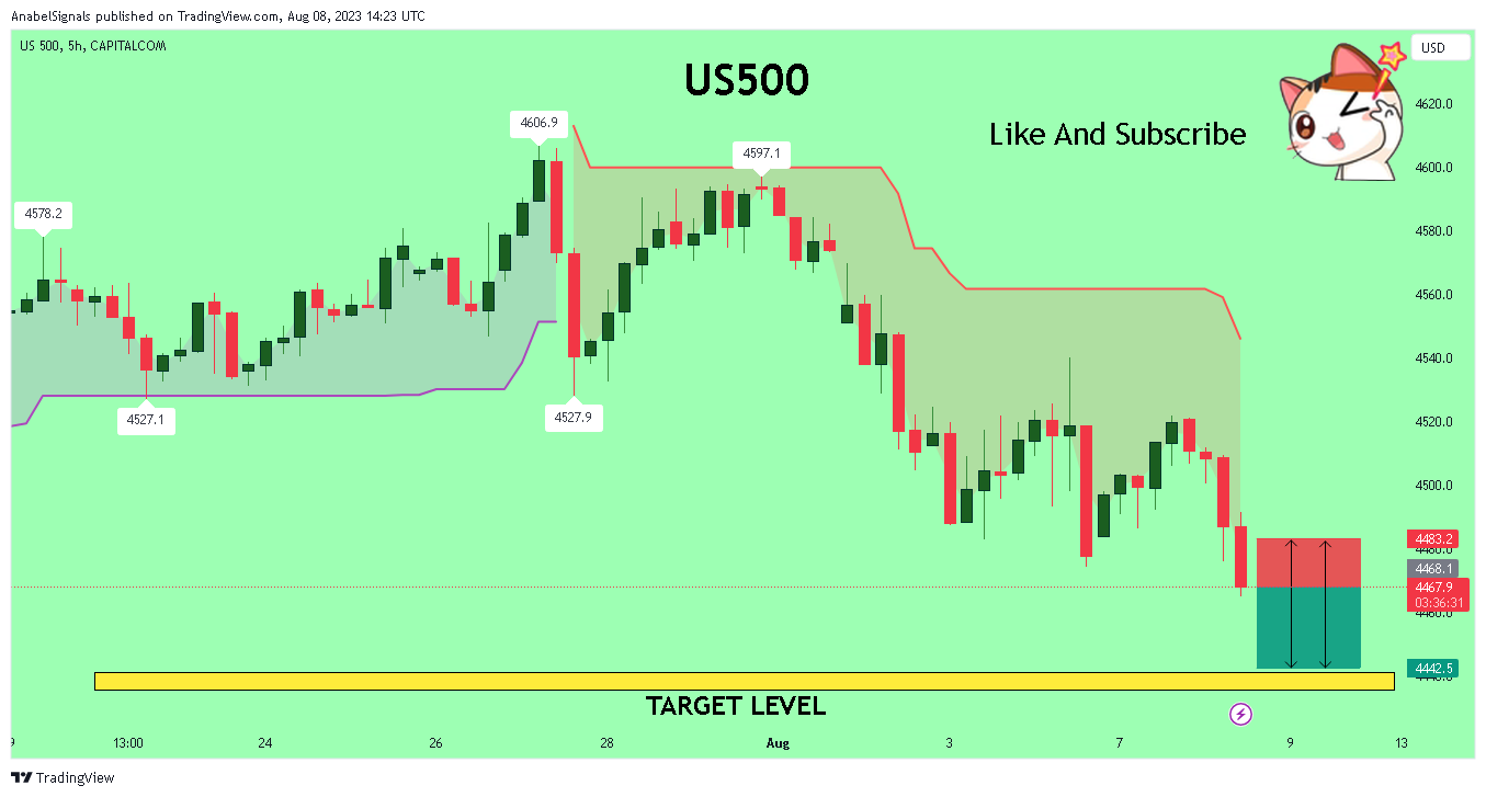 CAPITALCOM:US500 Chart Image by AnabelSignals