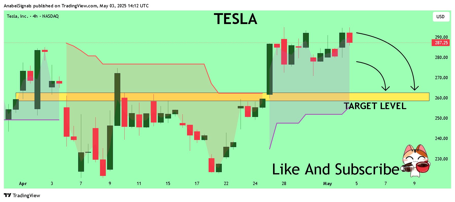 BATS:TSLA Chart Image by AnabelSignals