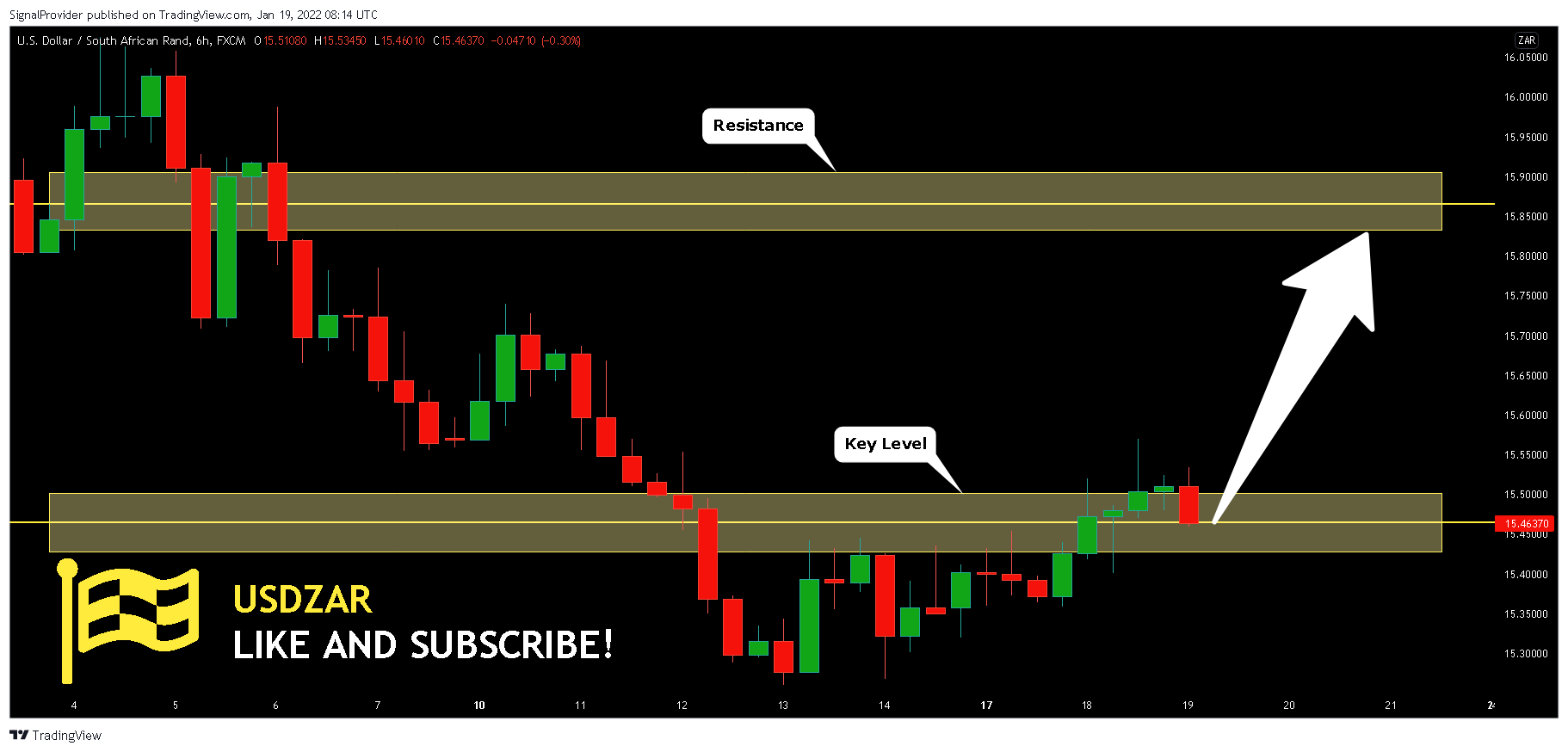 FX:USDZAR Chart Image by SignalProvider