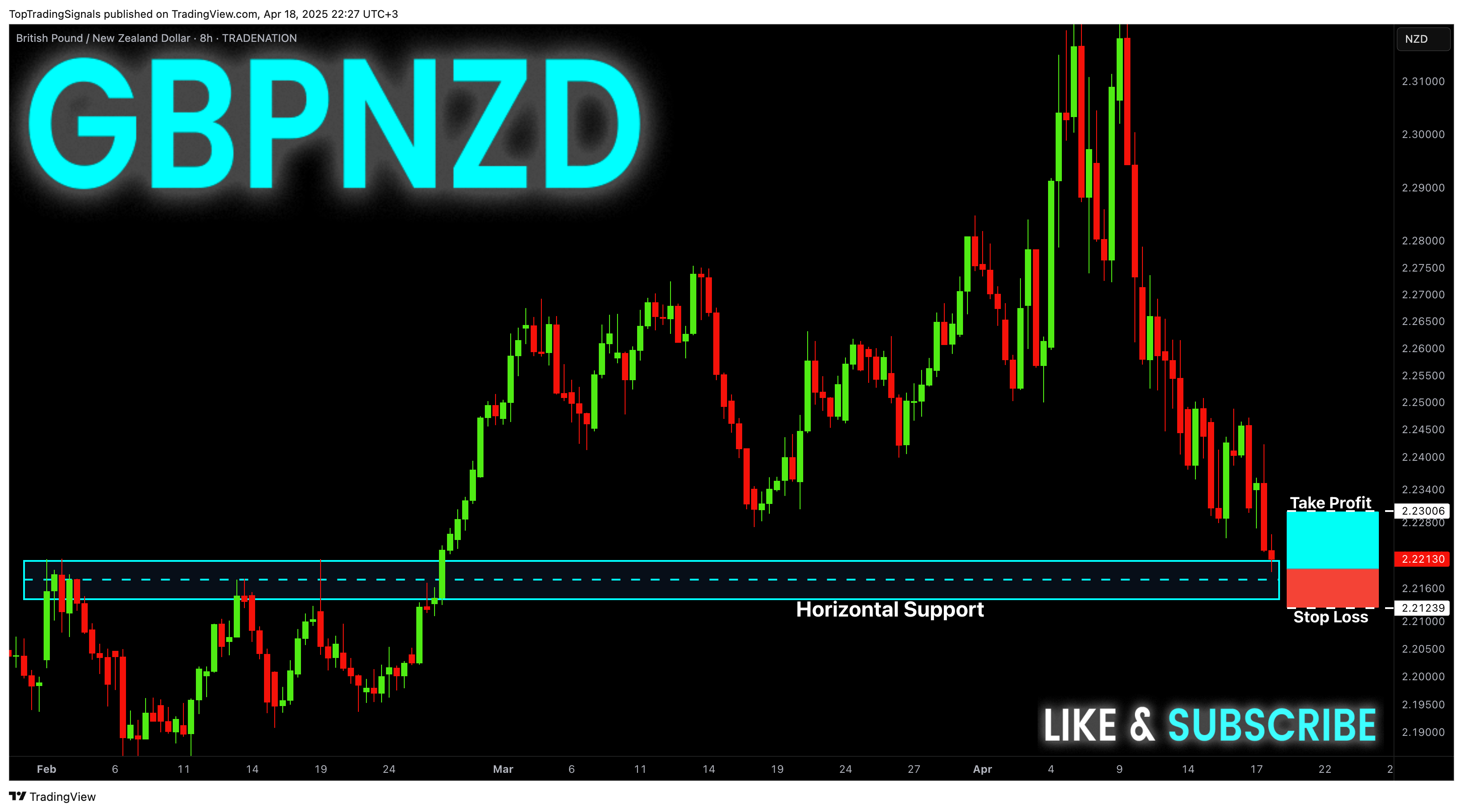 TRADENATION:GBPNZD Chart Image by TopTradingSignals