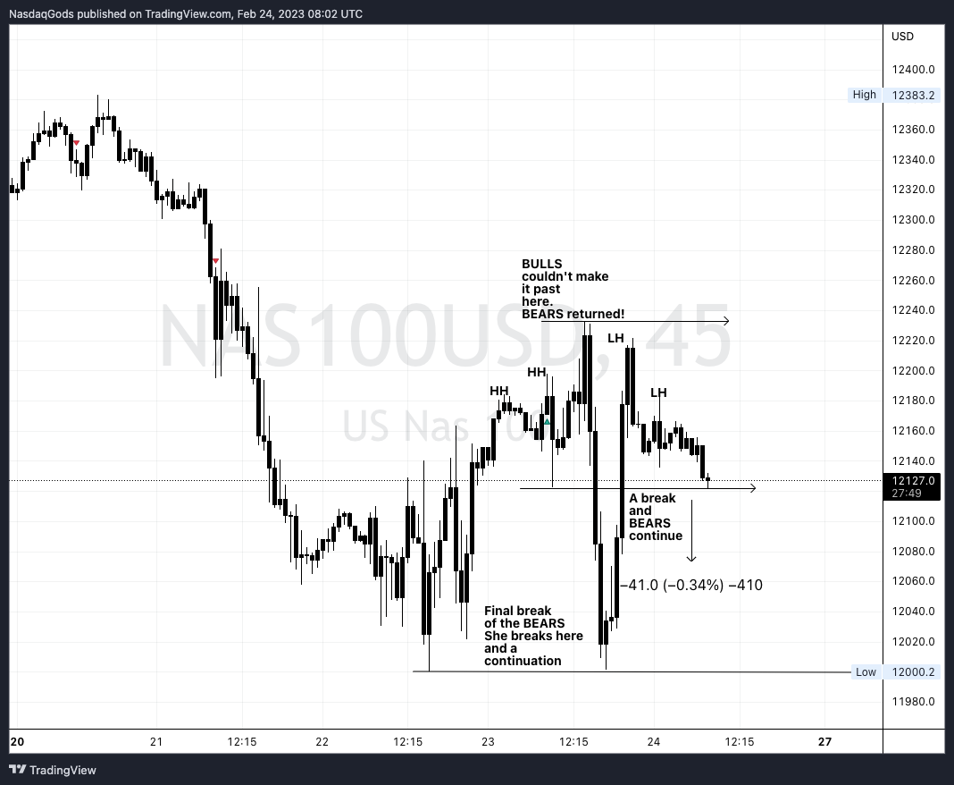 OANDA:NAS100USD Chart Image by lazyluchi