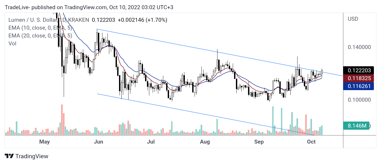 KRAKEN:XLMUSD Chart Image by TradeLive-