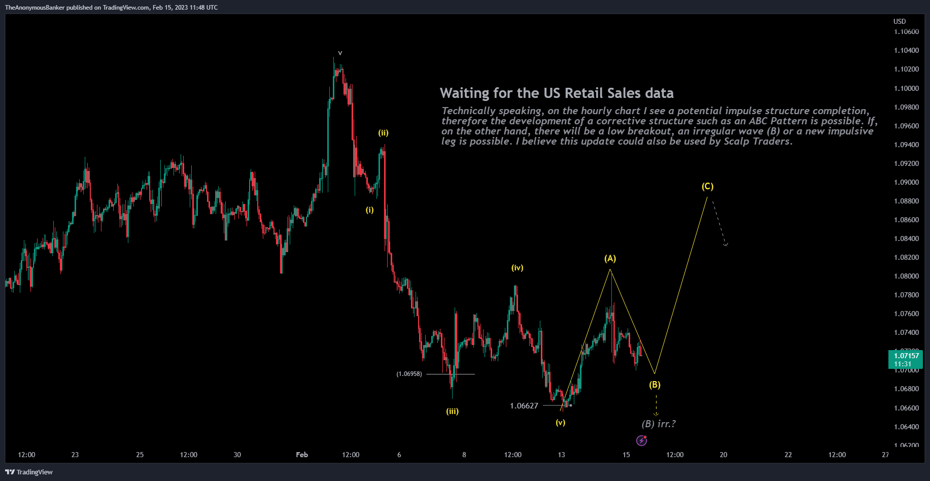 OANDA:EURUSD Chart Image by TheAnonymousBanker