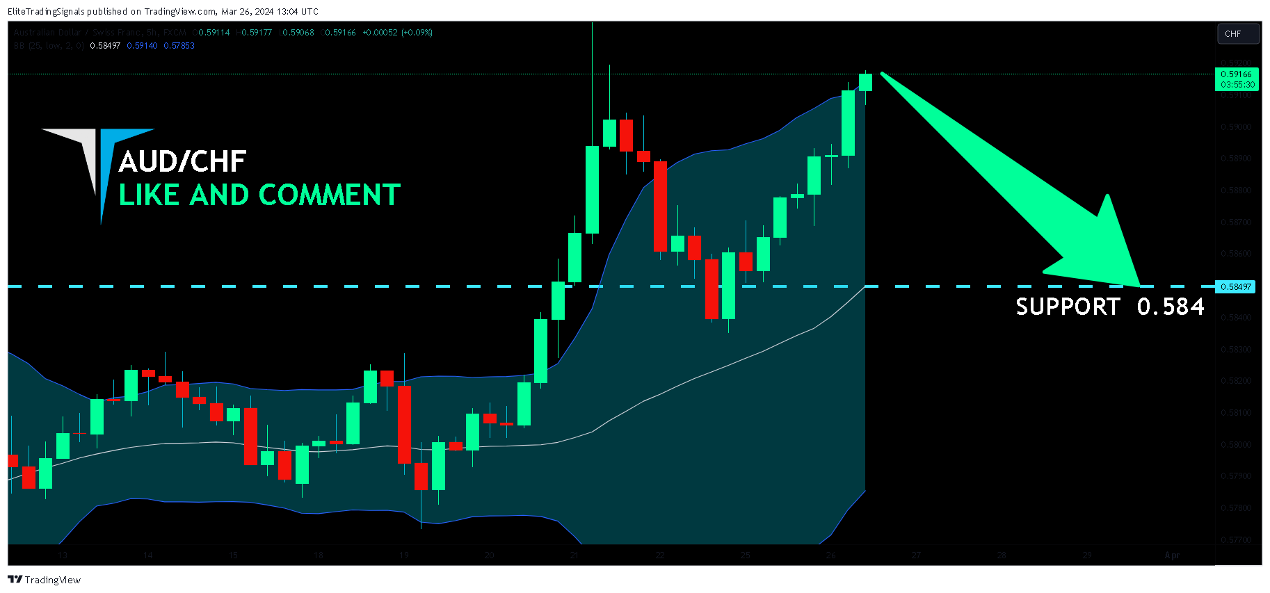 FX:AUDCHF Chart Image by EliteTradingSignals