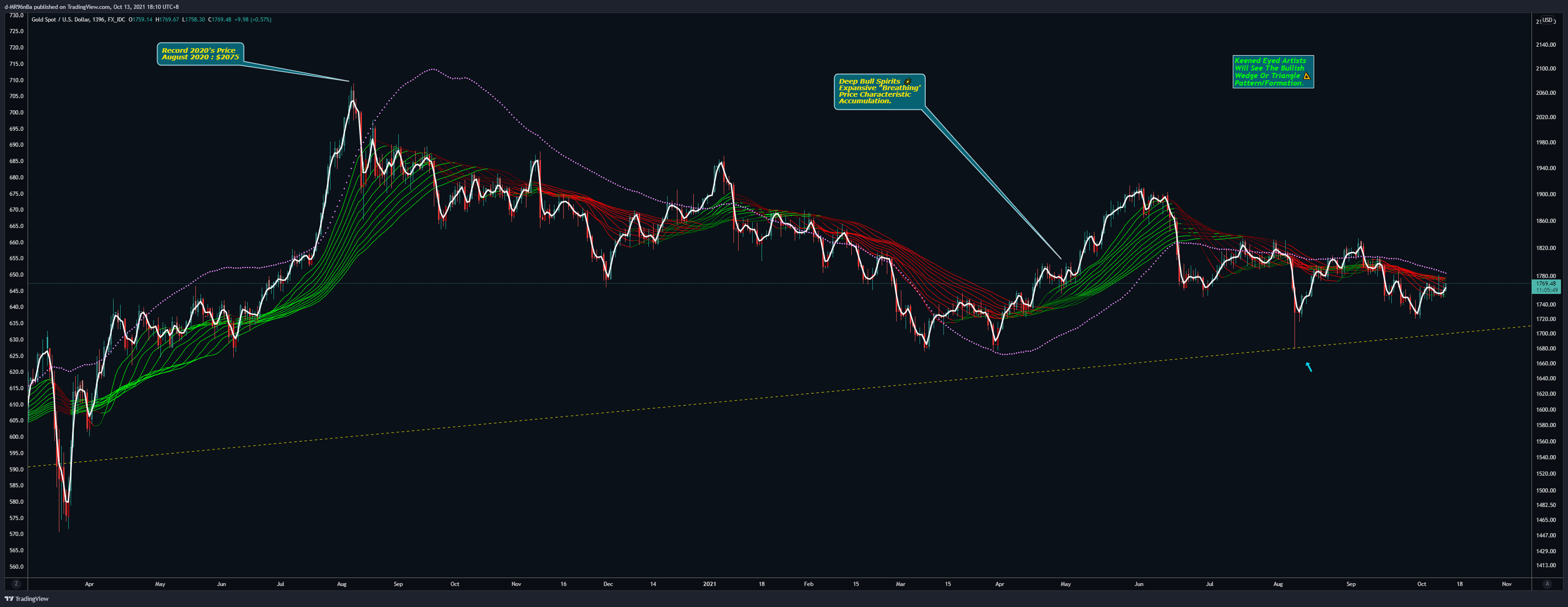  Chart Image by d-MR96nBa