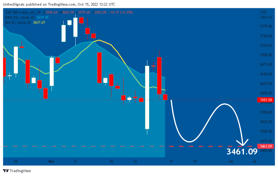 SP:SPX Chart Image by UnitedSignals