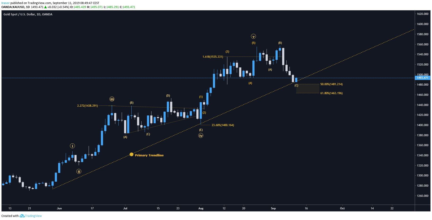  Chart Image
