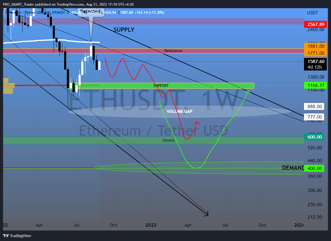 KRAKEN:ETHUSDT Chart Image by PRO_SMART_Trader