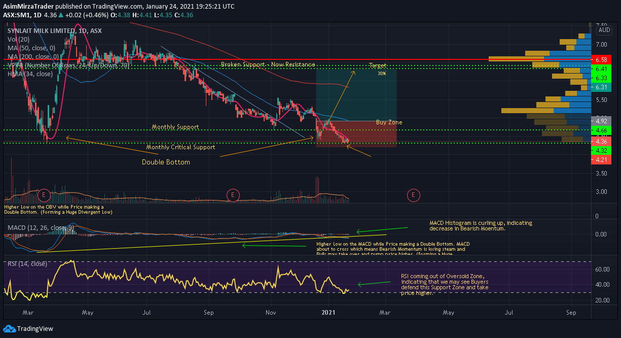  Chart Image