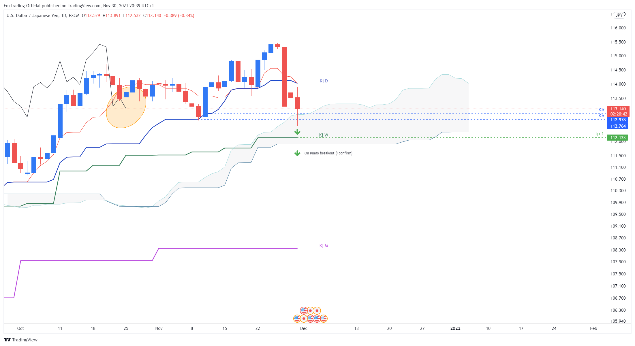 FX:USDJPY Chart Image by FoxTrading-Official