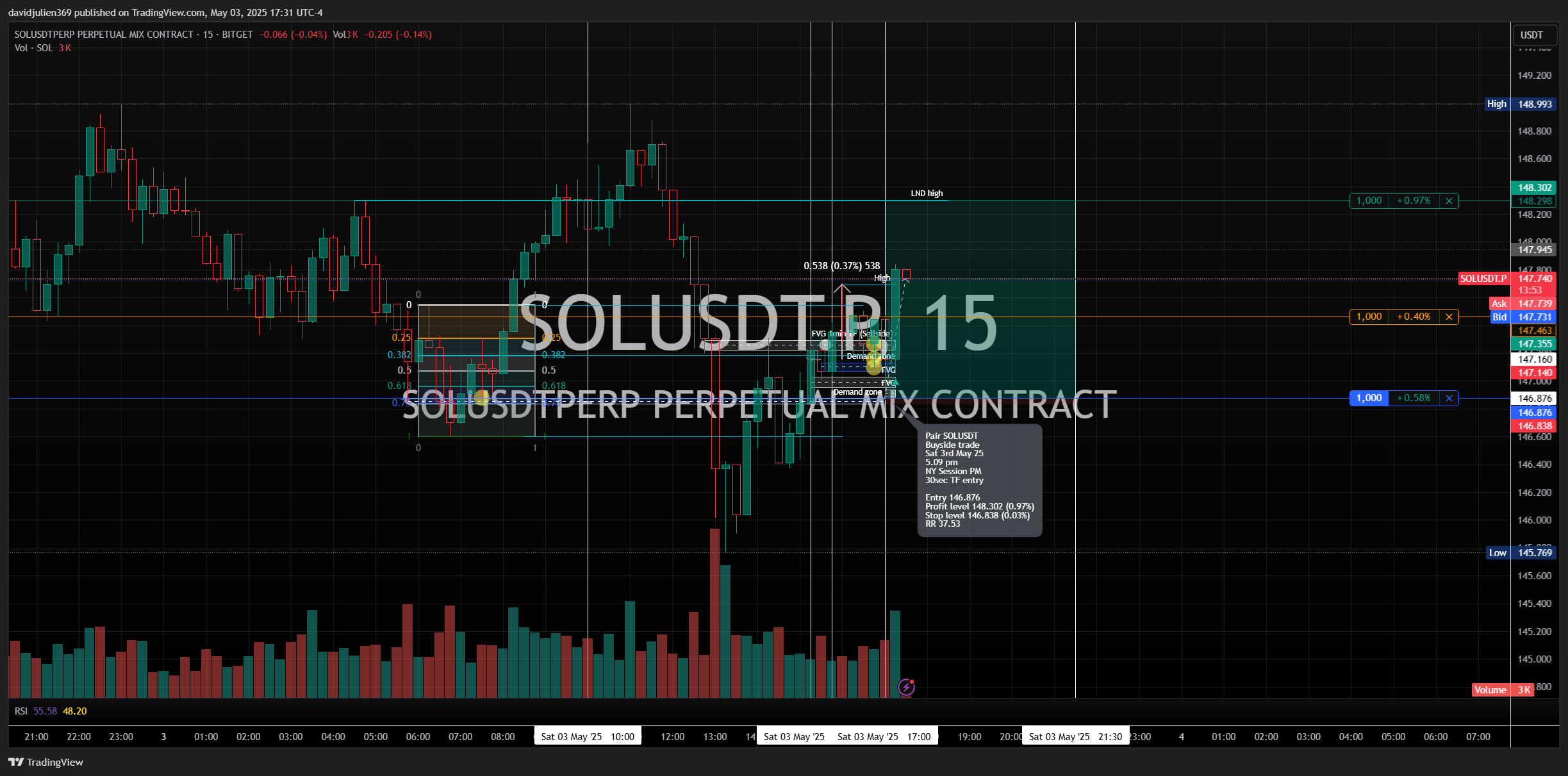 BITGET:SOLUSDT.P Chart Image by davidjulien369