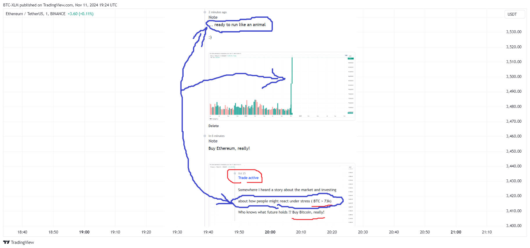 BINANCE:ETHUSDT Chart Image by BTC-XLM