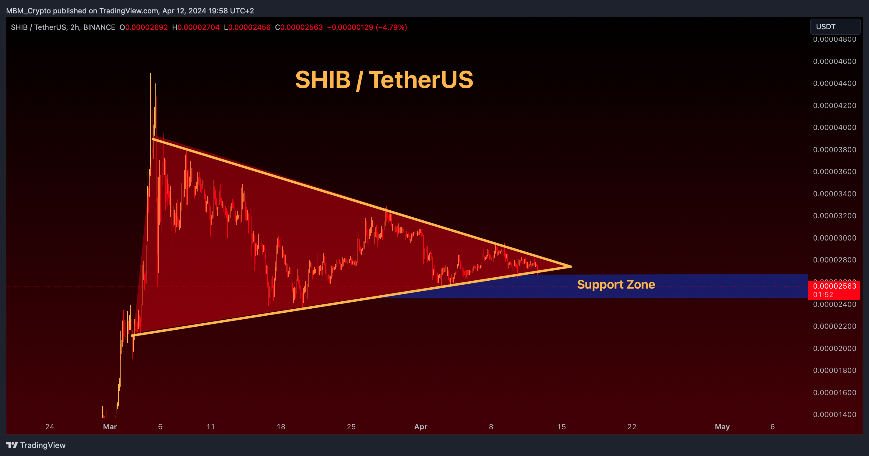 BINANCE:SHIBUSDT Chart Image by MBM_Crypto