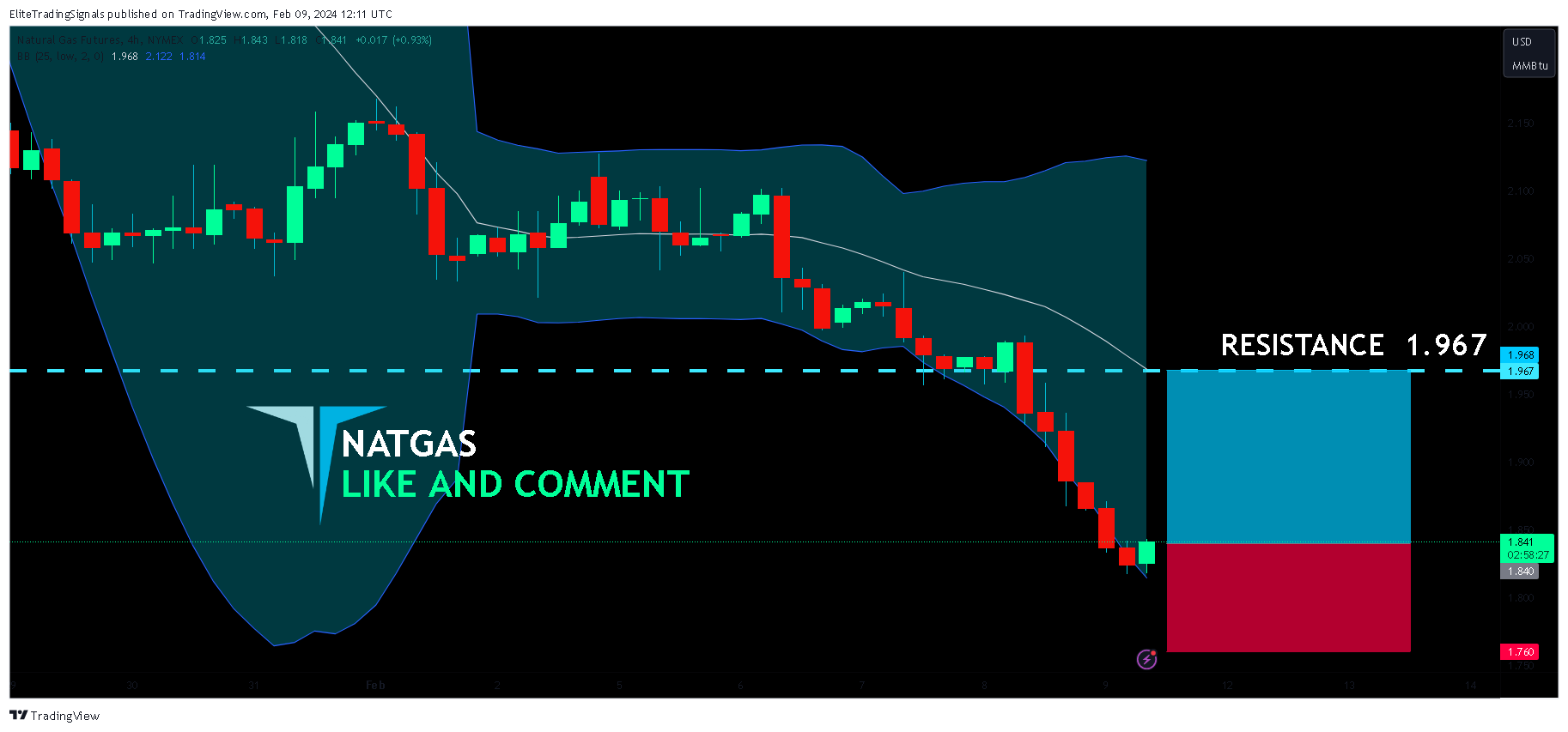 NYMEX_DL:NG1! Chart Image by EliteTradingSignals