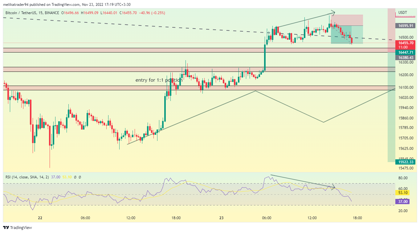 BINANCE:BTCUSDT Chart Image by melikatrader94