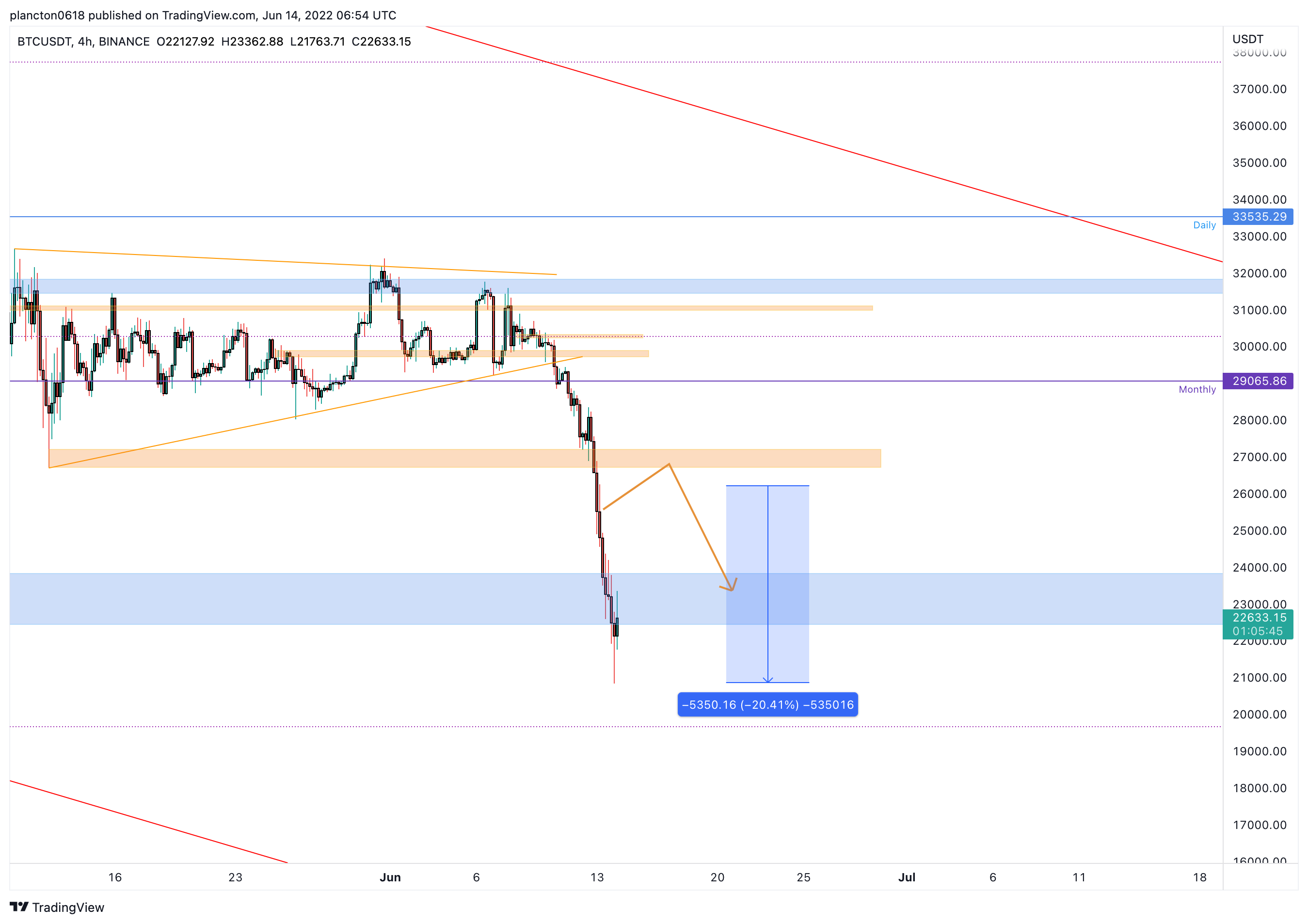 BINANCE:BTCUSDT Chart Image by InkyGrip