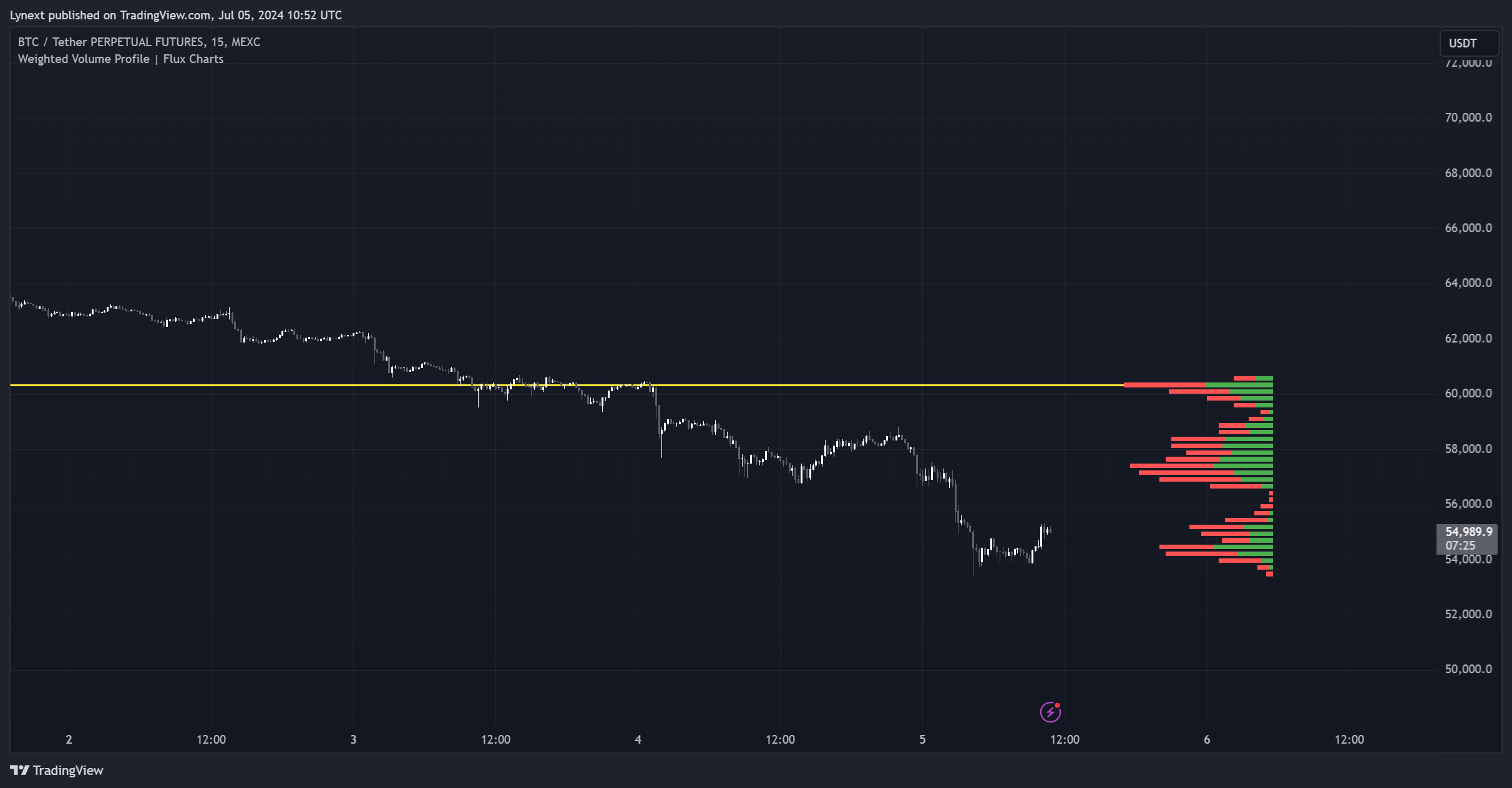MEXC:BTCUSDT.P Chart Image by Lynext