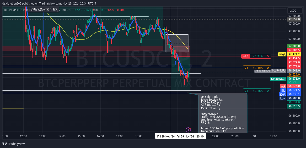 BITGET:BTCUSDC.P Chart Image by davidjulien369