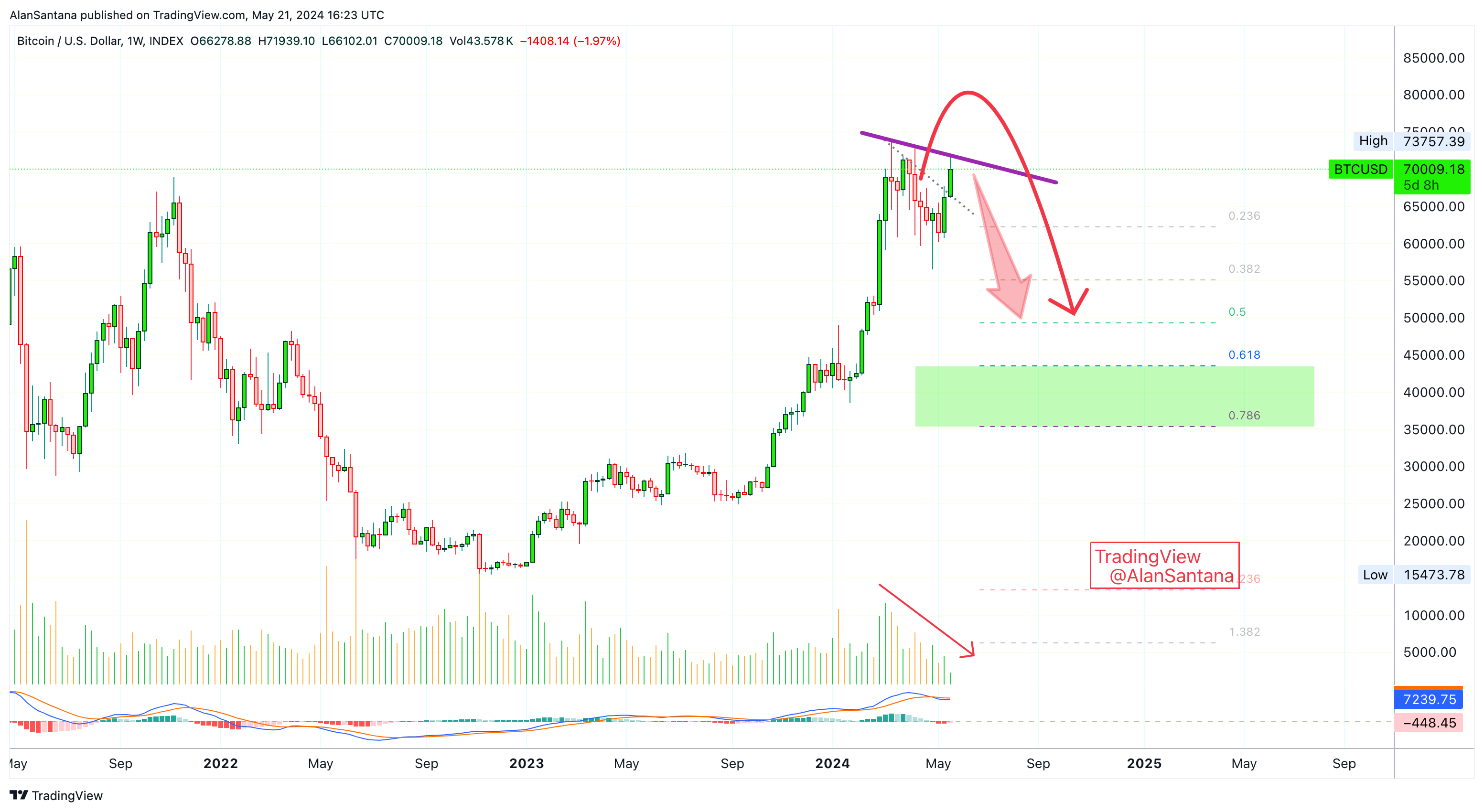 INDEX:BTCUSD Chart Image by MasterAnanda