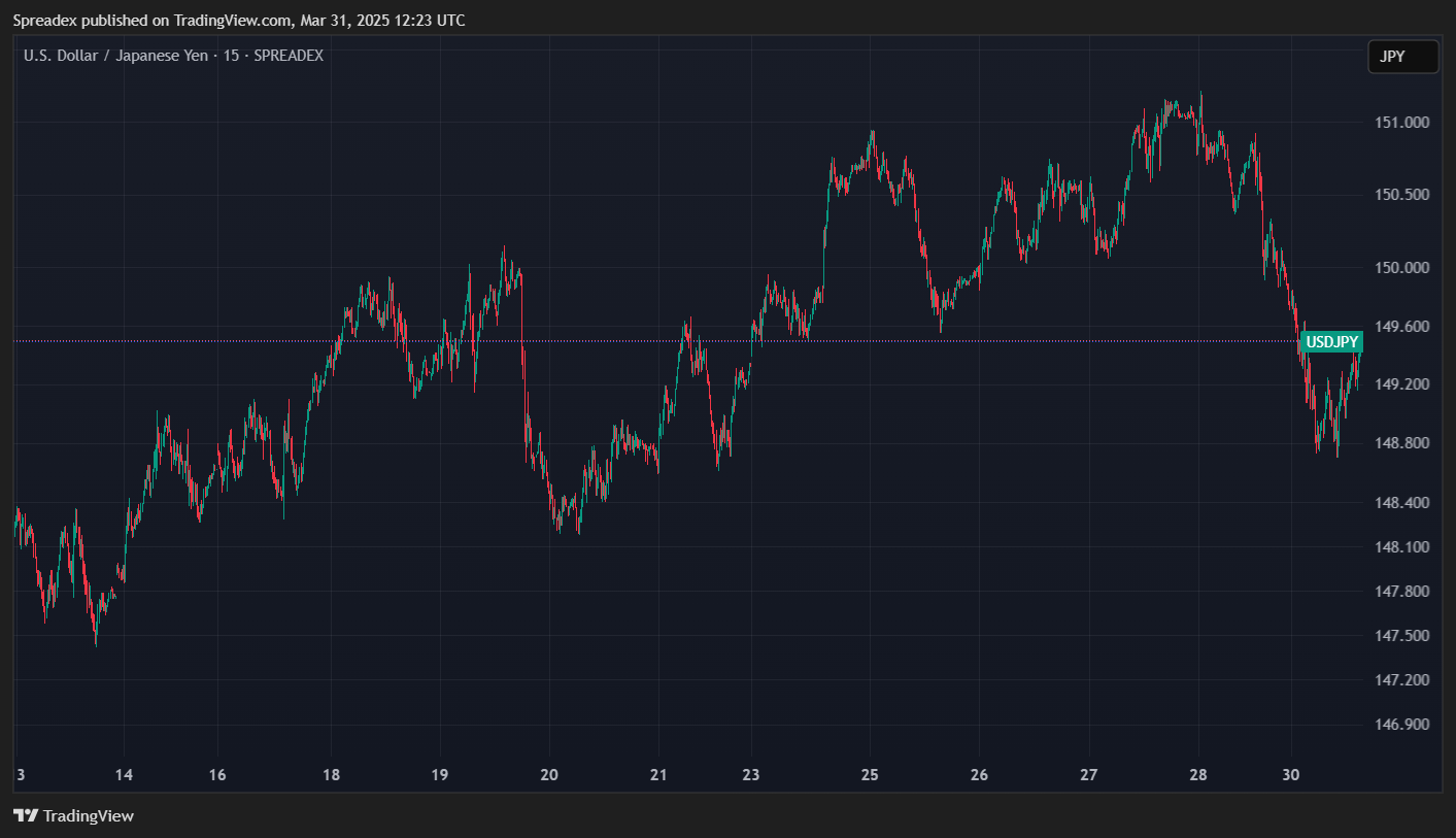 SPREADEX:USDJPY Chart Image by Spreadex