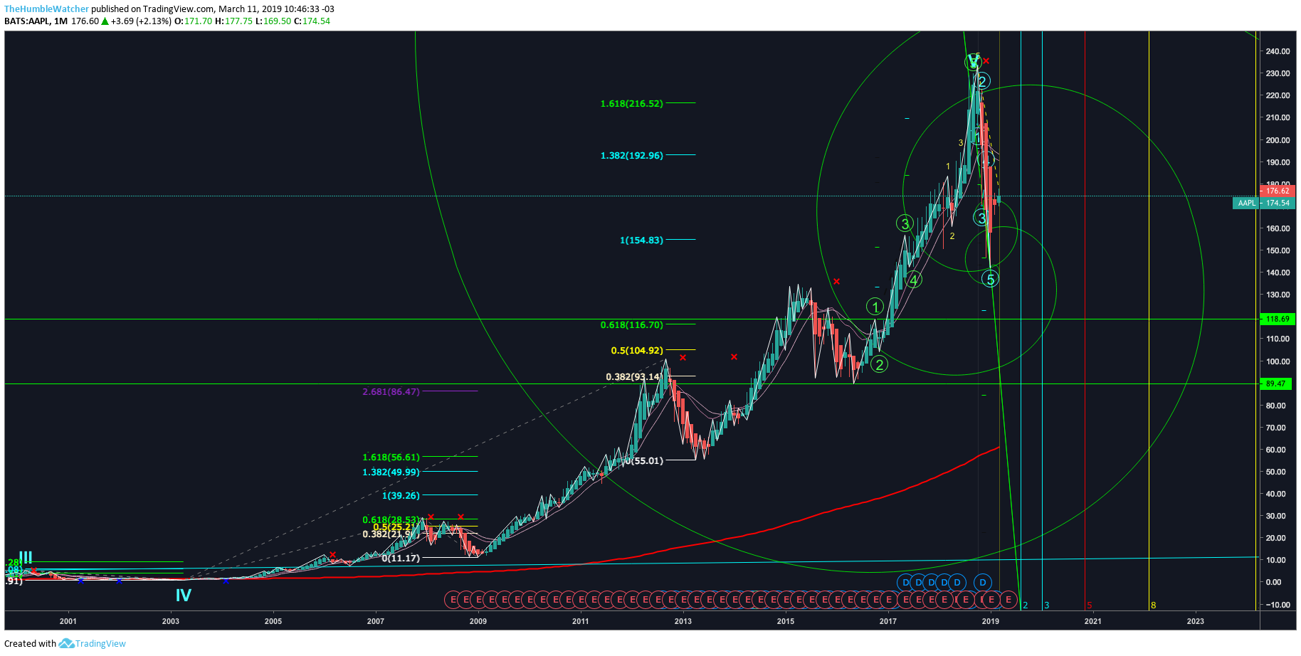  Chart Image