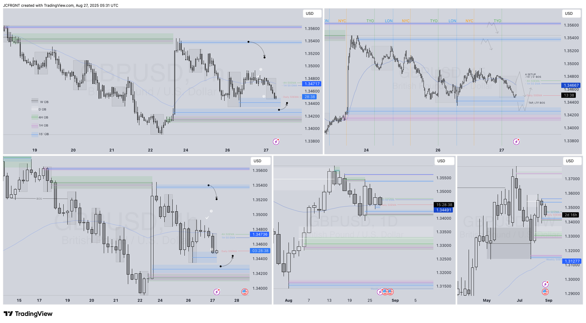 FX:GBPUSD Chart Image by JCFRGNT