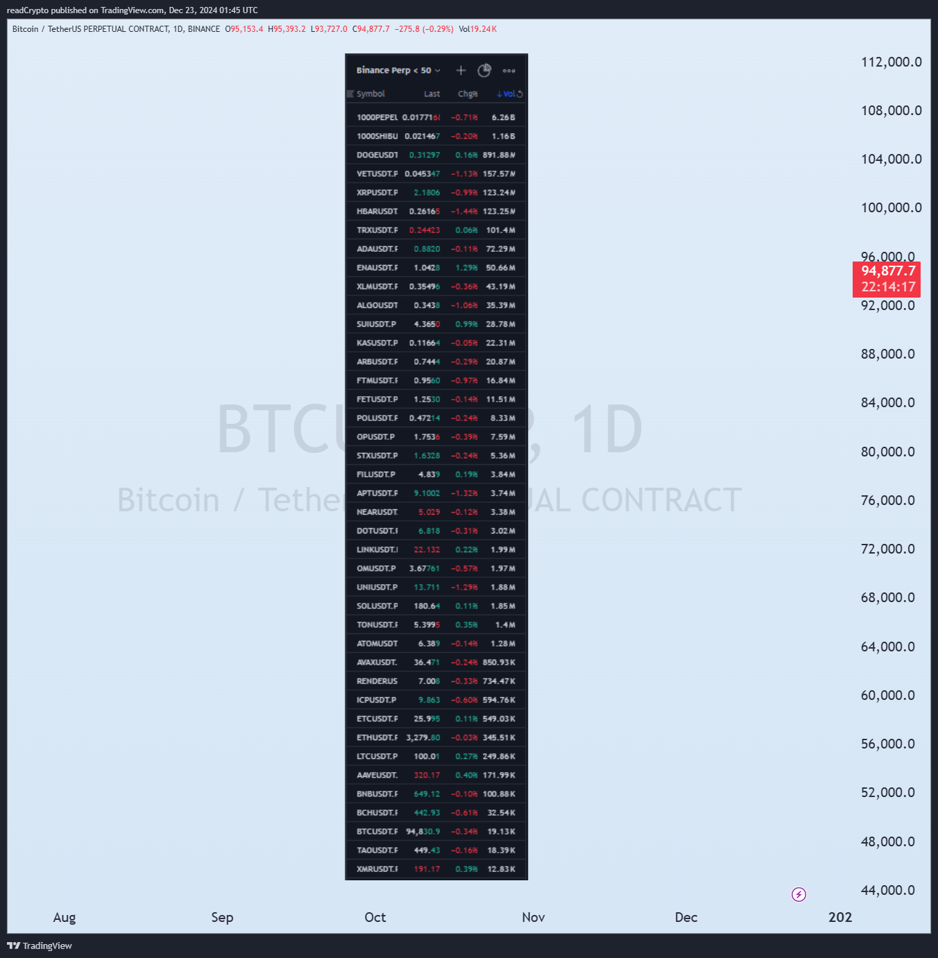 BINANCE:BTCUSDT.P Chart Image by readCrypto